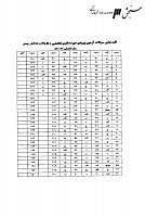 دکتری وزارت بهداشت جزوات سوالات PHD آمار زیستی دکتری وزارت بهداشت 1388
